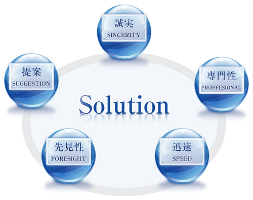 �����E��含�E�v���E�挩���E���